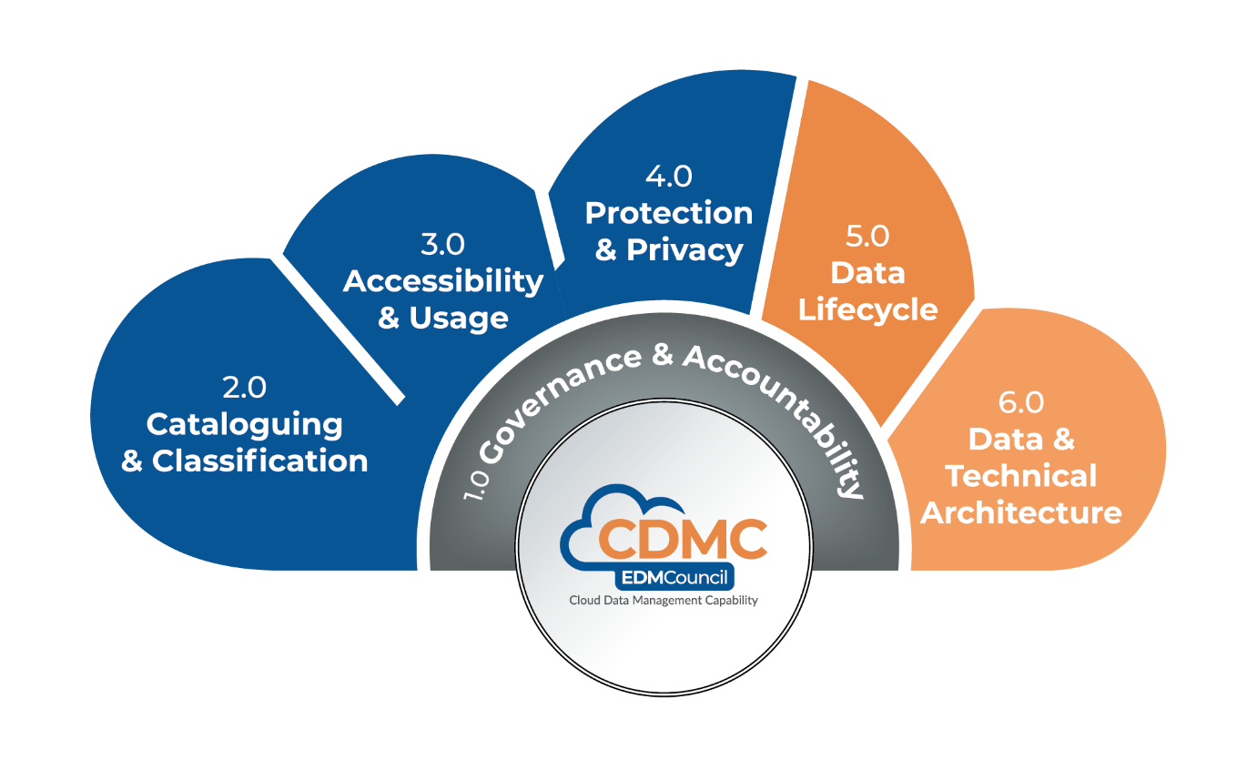 Microsoft Purviews 14 Key Controls